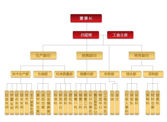 湖南佳達電線電纜有限公司,低煙無鹵電線電纜,電力電纜系列,控制電纜,電線電纜企業哪裏好