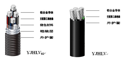 湖南佳達電線電纜有限公司,低煙無鹵電線電纜,電力電纜系列,控制電纜,電線電纜企業哪裏好 湖南佳達電線電纜有限公司,低煙無鹵電線電纜,電力電纜系列,控制電纜,電線電纜企業哪裏好